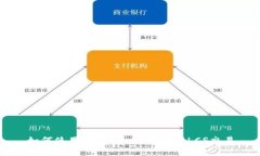 如何使用imToken钱包进行