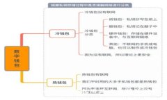 如何解决imToken钱包不显示