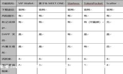 探索imToken钱包官网，安全