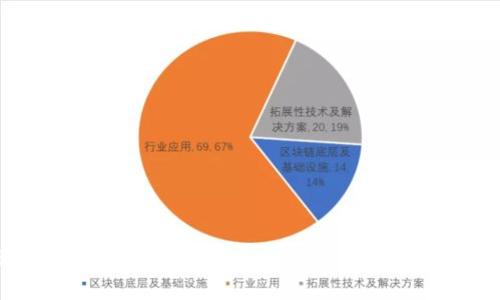便捷实用：全面解析imtoken零钱包的使用方法