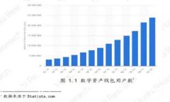 如何在电脑上安装IM钱包，